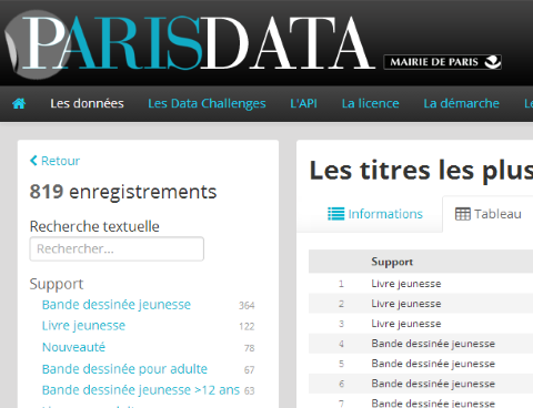 Paris Data outil statistique de la mairie de Paris